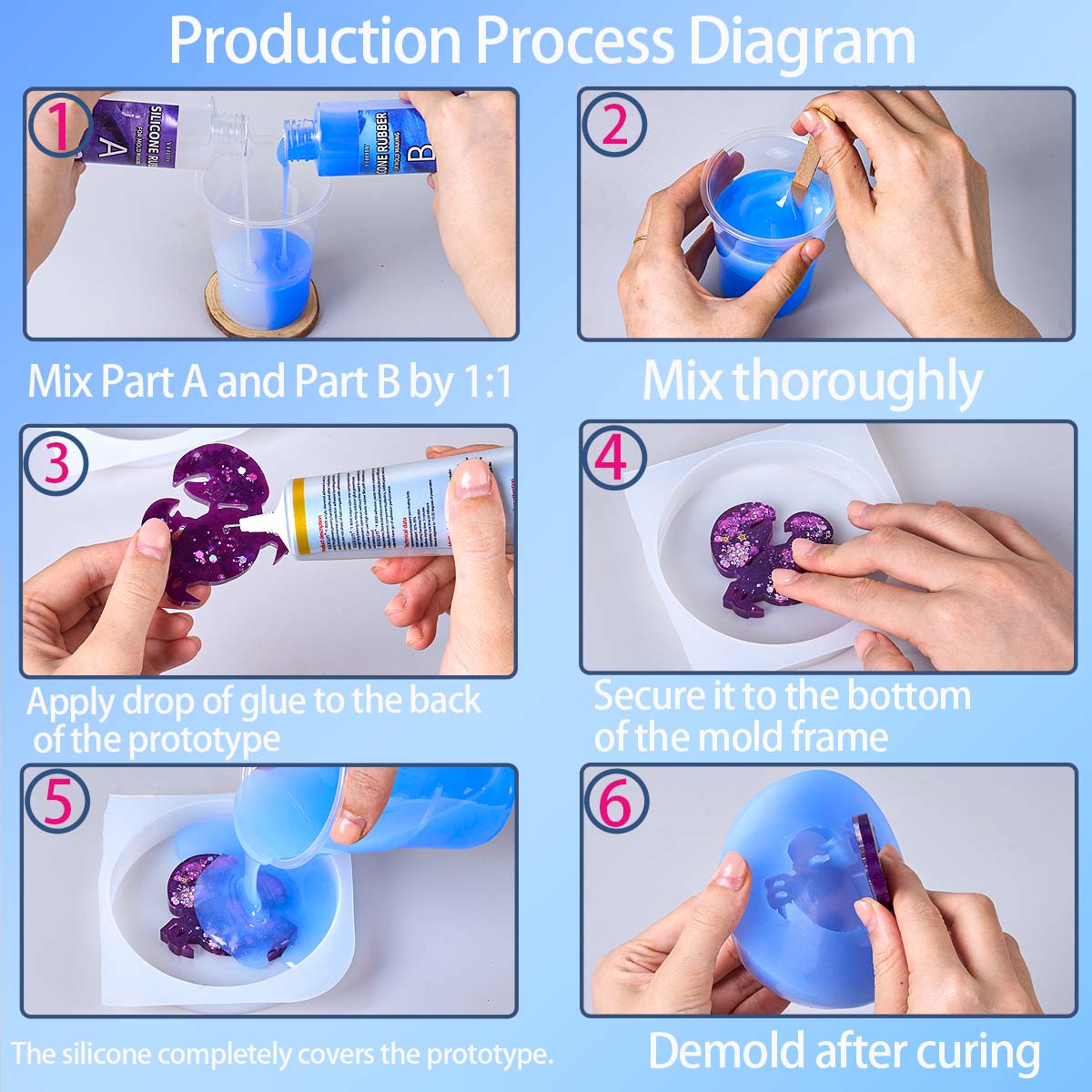 Kit Pembuatan Cetakan Silikon  - Soap Making Liquid ulasan dan harga
